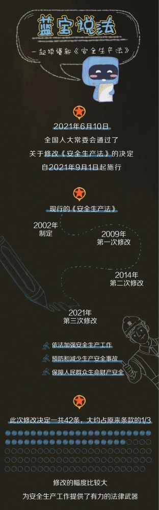 【法治宣传】安全生产月，，，，，，，一起来学习修改后的《安全生产法》