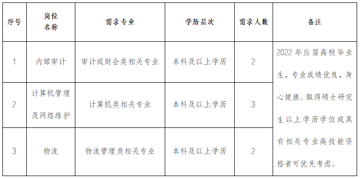 热博RB88·(中国区)有限公司官网