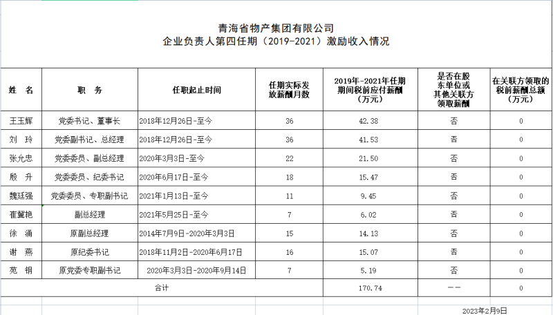 热博RB88 企业负责人第四任期（2019-2021）激励收入情况
