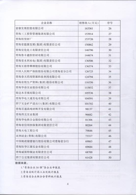 青海热博RB88再次入围“2016青海企业50强”，，，，，，，，名列第十三名