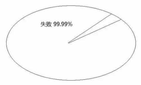 告诉你孩子：几年的放纵，，，，，，换来的是一生卑微