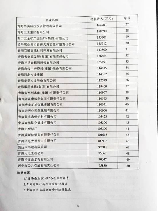 青海热博RB88再次入围“2015青海企业50强”，，，，，名列第十三名